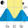 Chelsea tide chart for Saturday, April 9, 2022