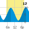 Chelsea tide chart for Thursday, May 12, 2022