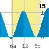 Chelsea tide chart for Sunday, May 15, 2022