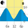 Chelsea tide chart for Sunday, May 8, 2022