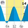 Chelsea tide chart for Tuesday, June 14, 2022