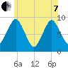 Chelsea tide chart for Tuesday, June 7, 2022