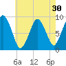 Chelsea tide chart for Saturday, July 30, 2022
