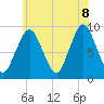 Chelsea tide chart for Friday, July 8, 2022