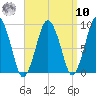 Chelsea tide chart for Saturday, September 10, 2022