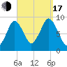 Chelsea tide chart for Saturday, September 17, 2022