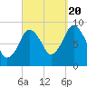 Chelsea tide chart for Tuesday, September 20, 2022
