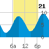Chelsea tide chart for Wednesday, September 21, 2022