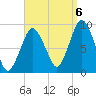 Chelsea tide chart for Tuesday, September 6, 2022