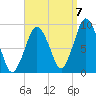 Chelsea tide chart for Wednesday, September 7, 2022