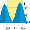 Chelsea tide chart for Saturday, October 1, 2022