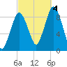 Chelsea tide chart for Tuesday, October 4, 2022