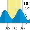 Chelsea tide chart for Tuesday, November 15, 2022