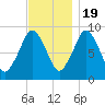 Chelsea tide chart for Saturday, November 19, 2022