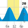 Chelsea tide chart for Sunday, November 20, 2022