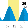 Chelsea tide chart for Tuesday, December 20, 2022