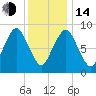 Chelsea tide chart for Saturday, January 14, 2023