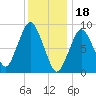 Chelsea tide chart for Wednesday, January 18, 2023
