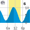Chelsea tide chart for Friday, January 6, 2023
