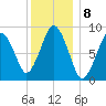 Chelsea tide chart for Sunday, January 8, 2023