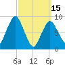 Chelsea tide chart for Wednesday, March 15, 2023