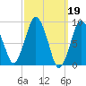Chelsea tide chart for Sunday, March 19, 2023