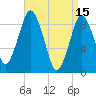 Chelsea tide chart for Saturday, April 15, 2023
