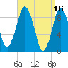Chelsea tide chart for Sunday, April 16, 2023