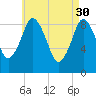Chelsea tide chart for Sunday, April 30, 2023
