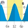 Chelsea tide chart for Thursday, April 6, 2023