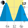 Chelsea tide chart for Friday, May 12, 2023