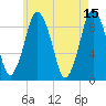Chelsea tide chart for Monday, May 15, 2023