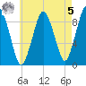 Chelsea tide chart for Friday, May 5, 2023