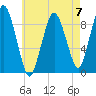 Chelsea tide chart for Sunday, May 7, 2023