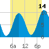 Chelsea tide chart for Wednesday, June 14, 2023