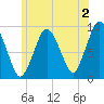 Chelsea tide chart for Friday, June 2, 2023