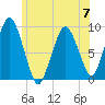 Chelsea tide chart for Wednesday, June 7, 2023