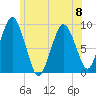 Chelsea tide chart for Thursday, June 8, 2023