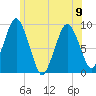 Chelsea tide chart for Friday, June 9, 2023