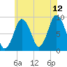 Chelsea tide chart for Wednesday, July 12, 2023