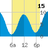 Chelsea tide chart for Tuesday, August 15, 2023