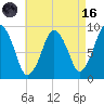 Chelsea tide chart for Wednesday, August 16, 2023