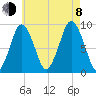 Chelsea tide chart for Tuesday, August 8, 2023