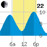 Chelsea tide chart for Friday, September 22, 2023