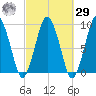 Chelsea tide chart for Friday, September 29, 2023