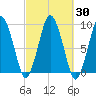 Chelsea tide chart for Saturday, September 30, 2023