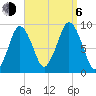 Chelsea tide chart for Wednesday, September 6, 2023
