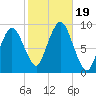 Chelsea tide chart for Thursday, October 19, 2023