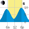 Chelsea tide chart for Friday, October 6, 2023