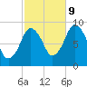 Chelsea tide chart for Monday, October 9, 2023
